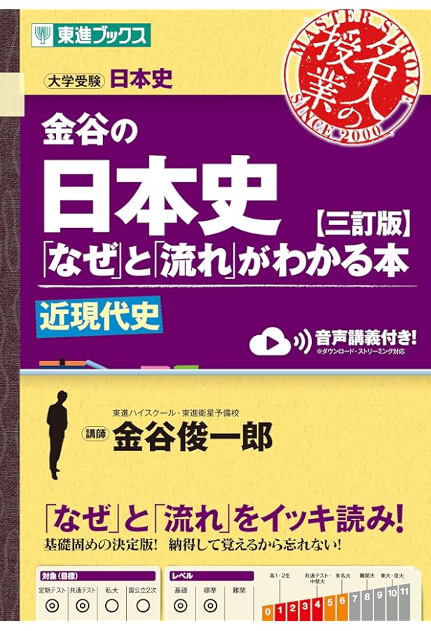 日本史一問一答【基本版】［重要点＋用語集］ (東進ブックス 一問一答